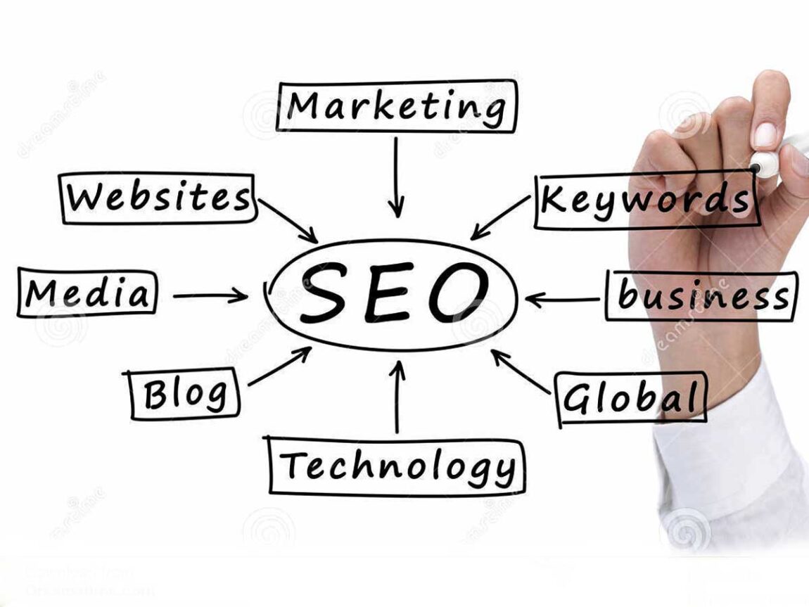 SEO Diagram